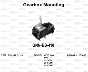 Gearbox Mounting