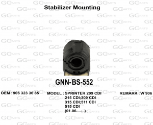 Stabilizer Mounting