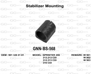 Stabilizer Mounting
