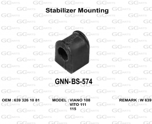 Stabilizer Mounting