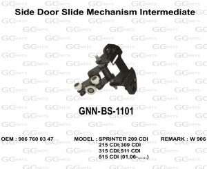 Sliding Door Roller Guide