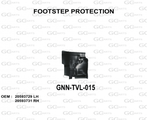 FOOTSTEP PROTECTION