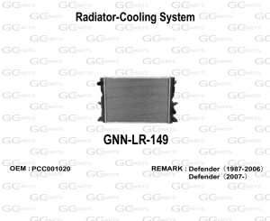 Radiator-Cooling System