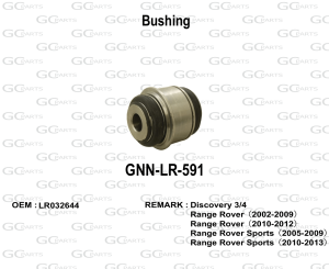 Bushing